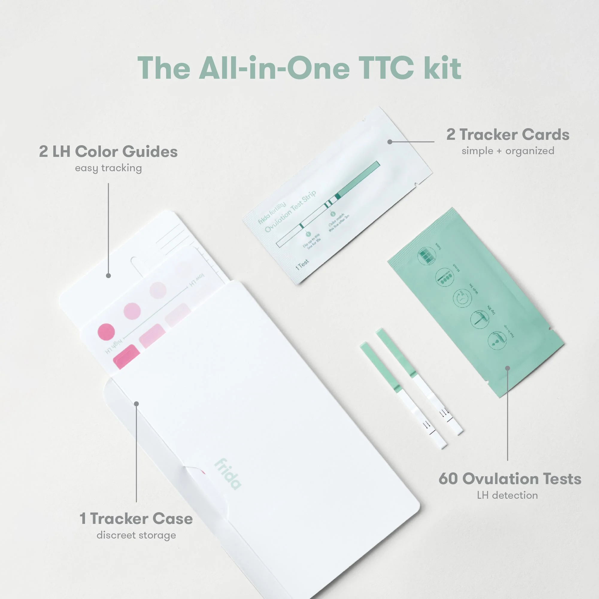At-Home Ovulation Test Kit - Image 3