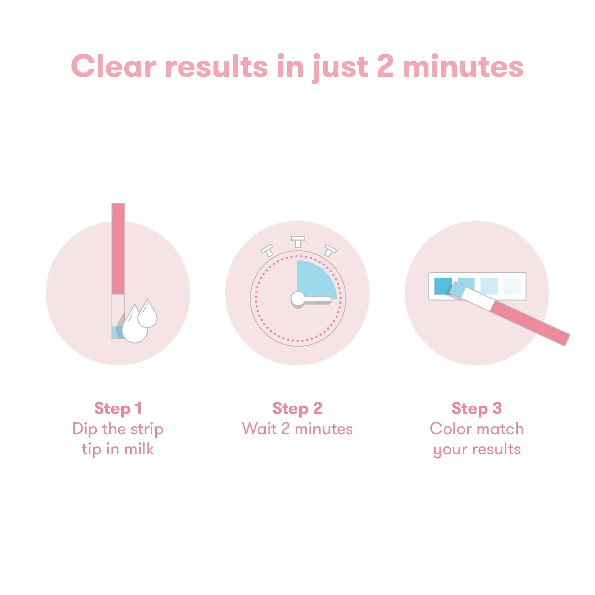 Breastmilk Alcohol Detection Test Strips - Image 4