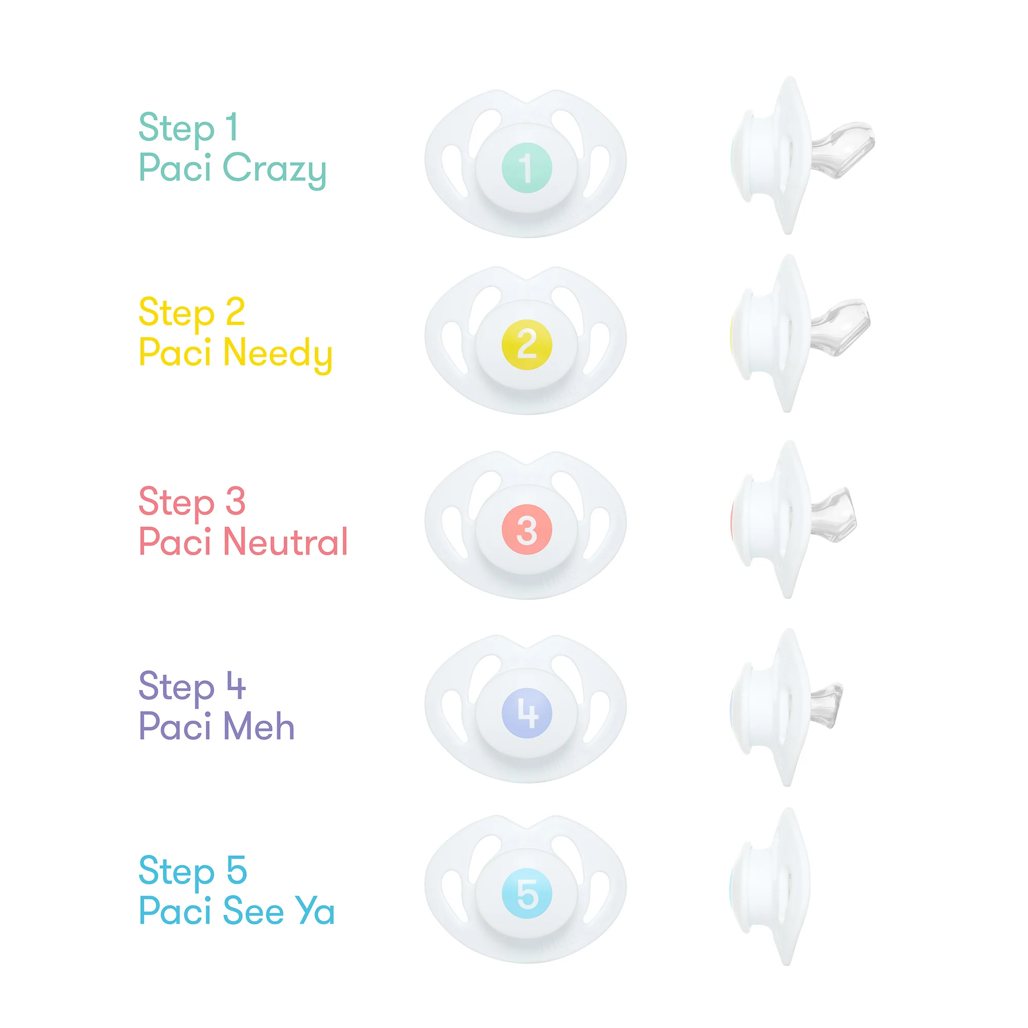 Paci Weaning System - Image 3