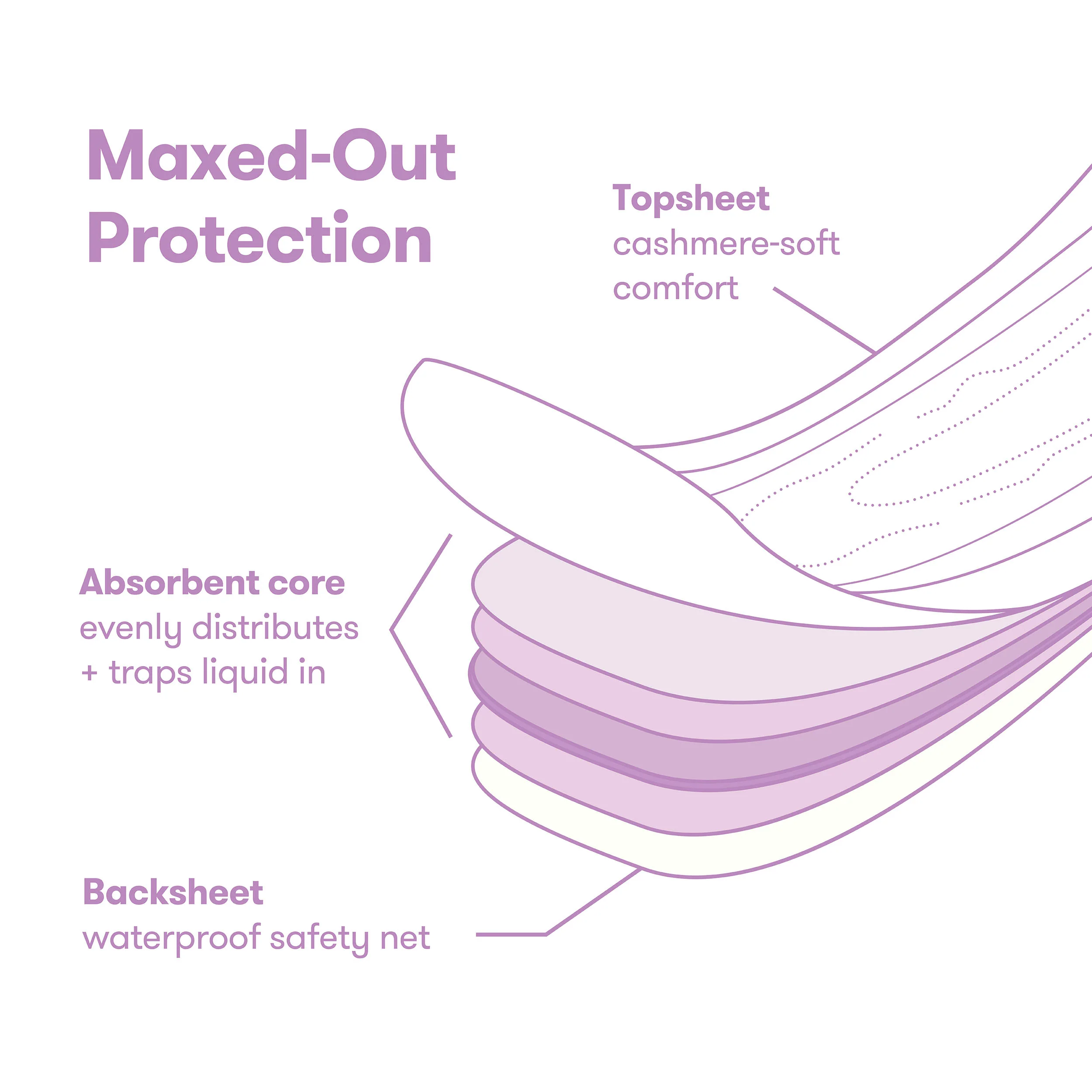 Postpartum Catch-All Pads - Image 5