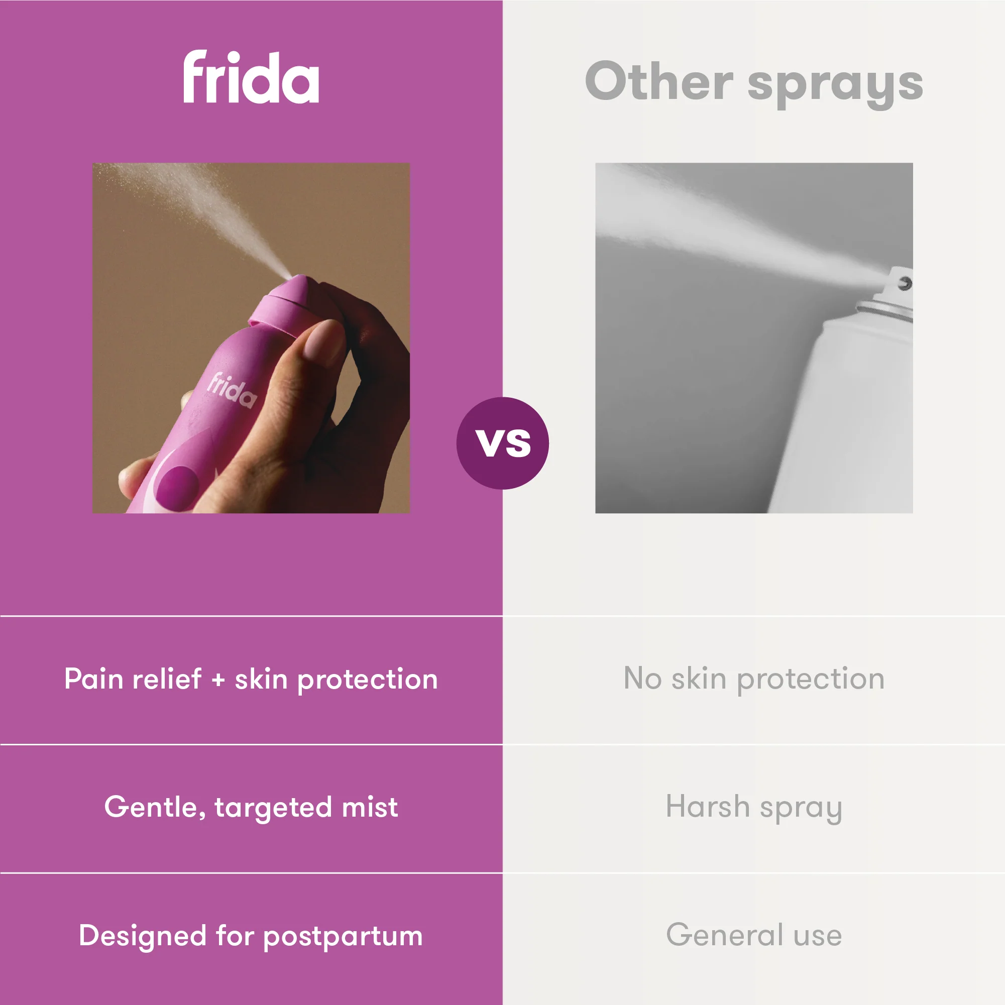 Upside Down Pain Relief Spray - Image 5